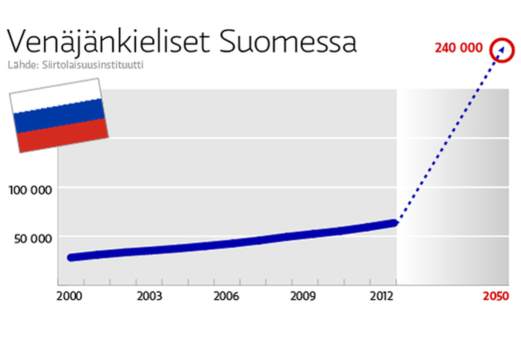 Число русских в Финляндии. Инфографика: yle.fi